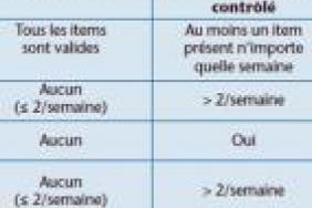 Comment Suivre Un Asthme De L Enfant Opa Pratique